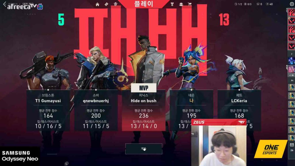 T1 League of Legends team tries Valorant... and the most unlikely player gets MVP T1 League of Legends roster plays Valorant on Ascent map and loses, Faker gets MVP
